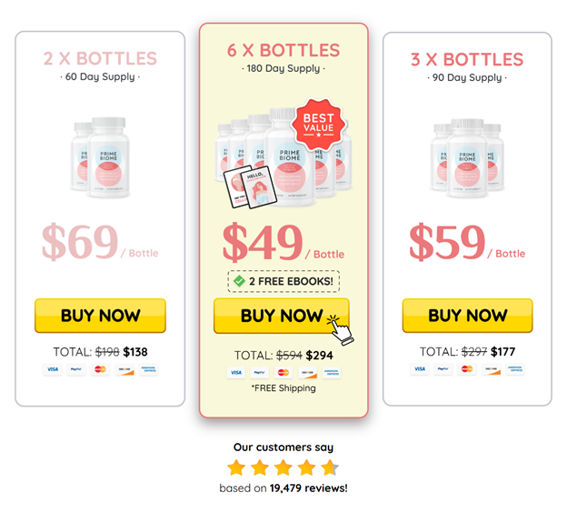 PrimeBiome Consumer Reviews 2025 : The Gut and Skin Supplement That’s Getting Noticed